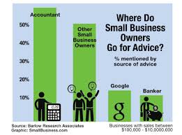 business owner get advice