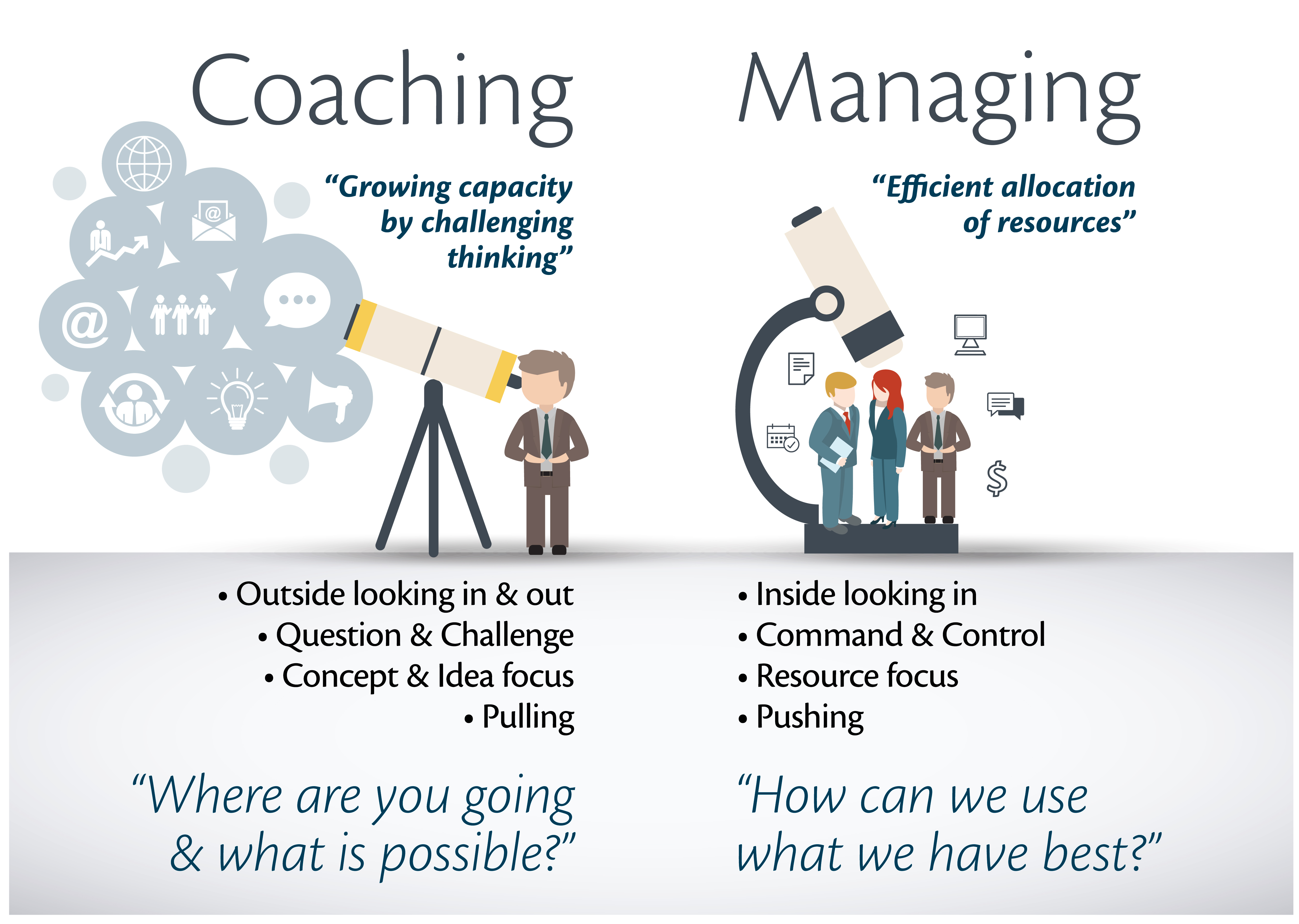 managing-versus-coaching