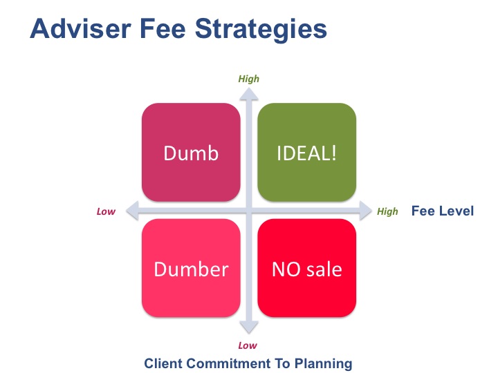 financial advisor fee strategy