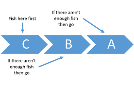 prospecting fishing analogy
