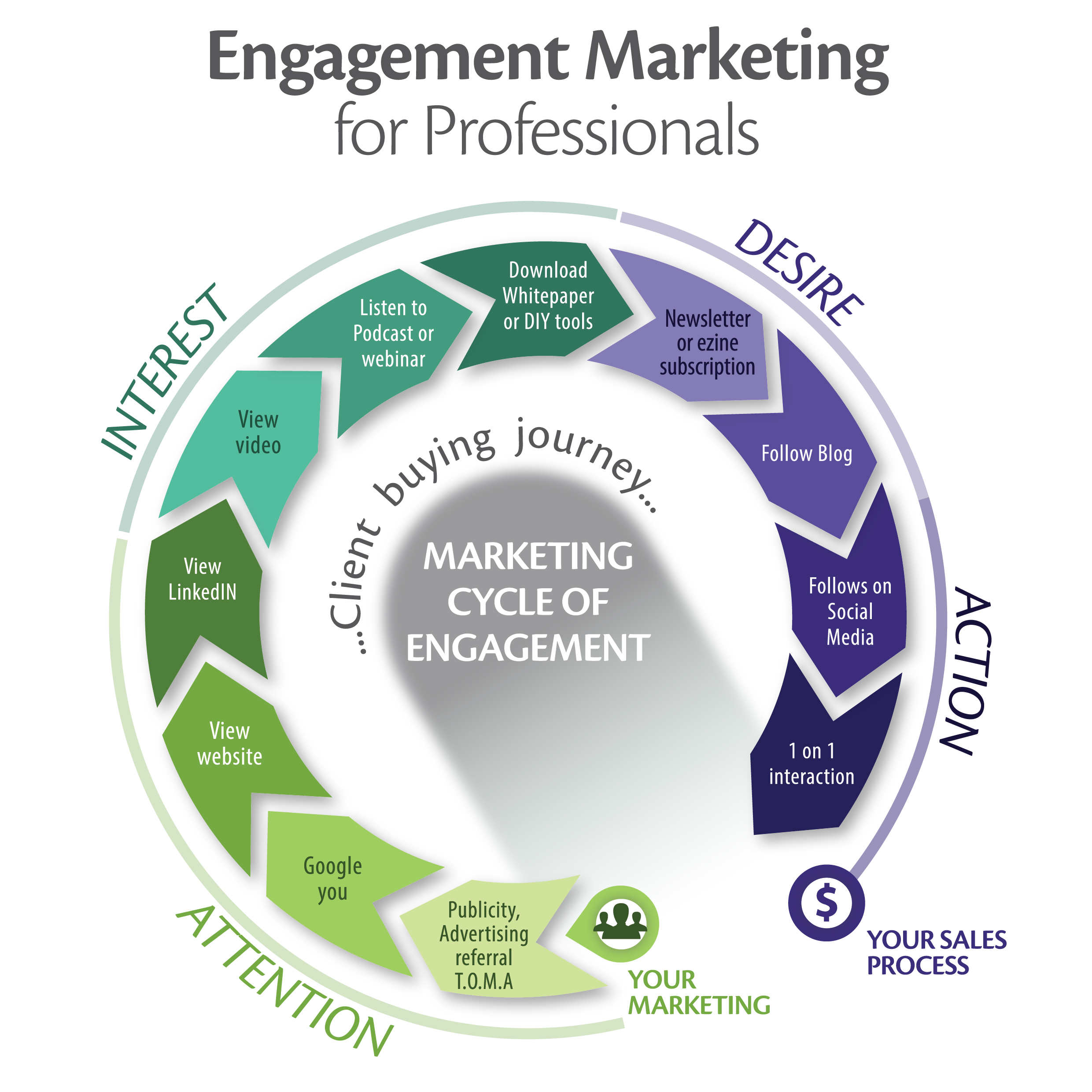 client-engagement-process